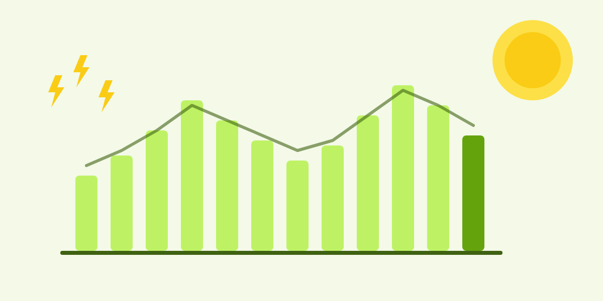 Bar chart of twelve months of energy use with the latest month highlighted