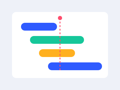 Colored bars on a timeline with a red line marking today